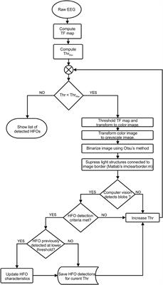 Unsupervised Detection of High-Frequency Oscillations Using Time-Frequency Maps and Computer Vision